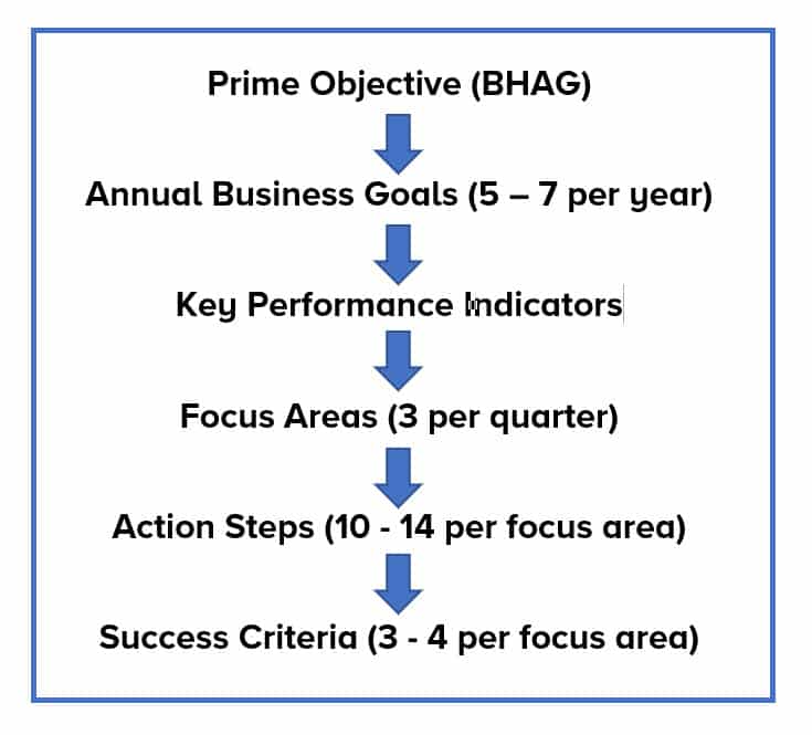 Creating A Business Action Plan